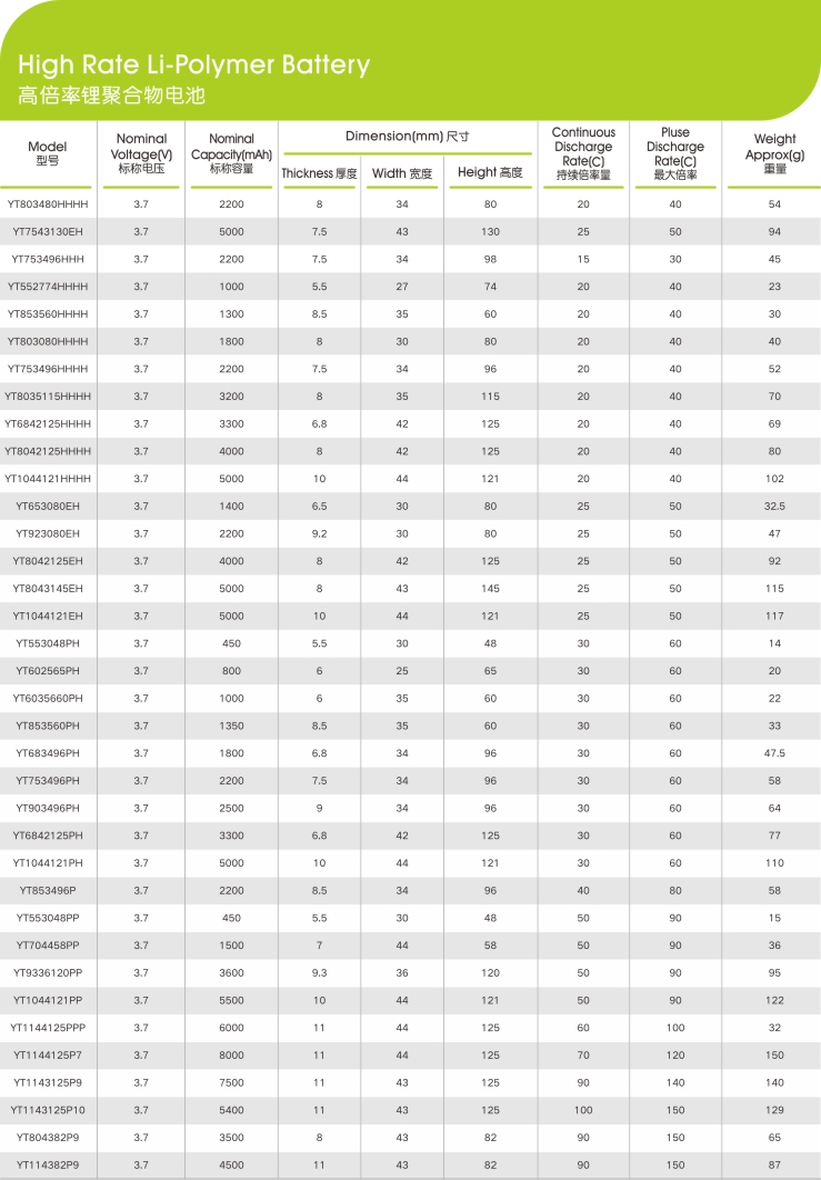 高倍率锂聚合物电池电芯参数型号,云顶集团3118新能源,锂电池厂家,专业定制锂电池